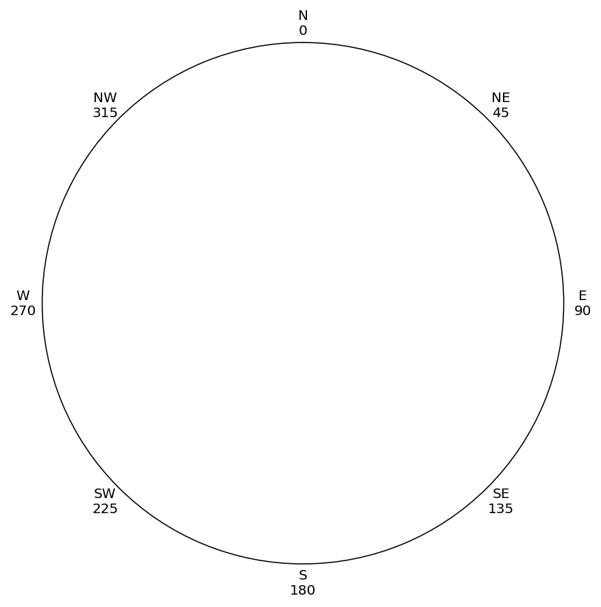 Compass Circle