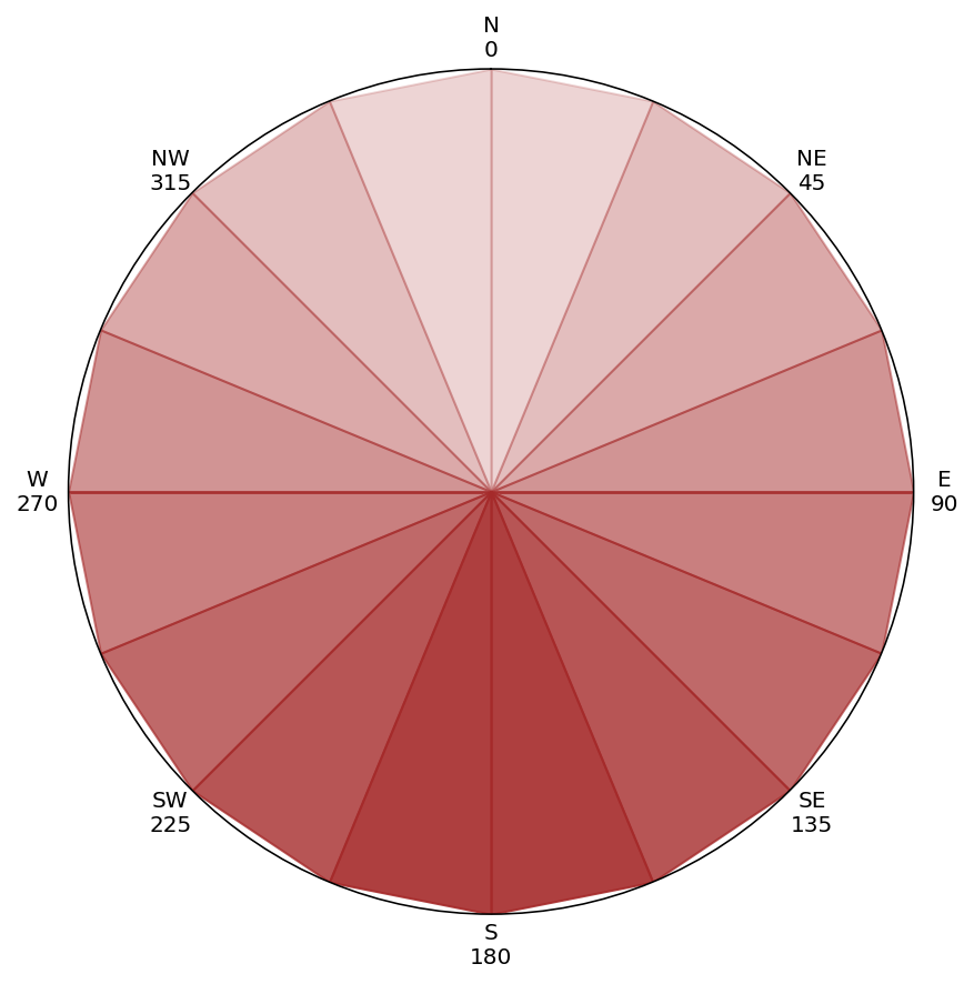 Bed Angle Reset Image