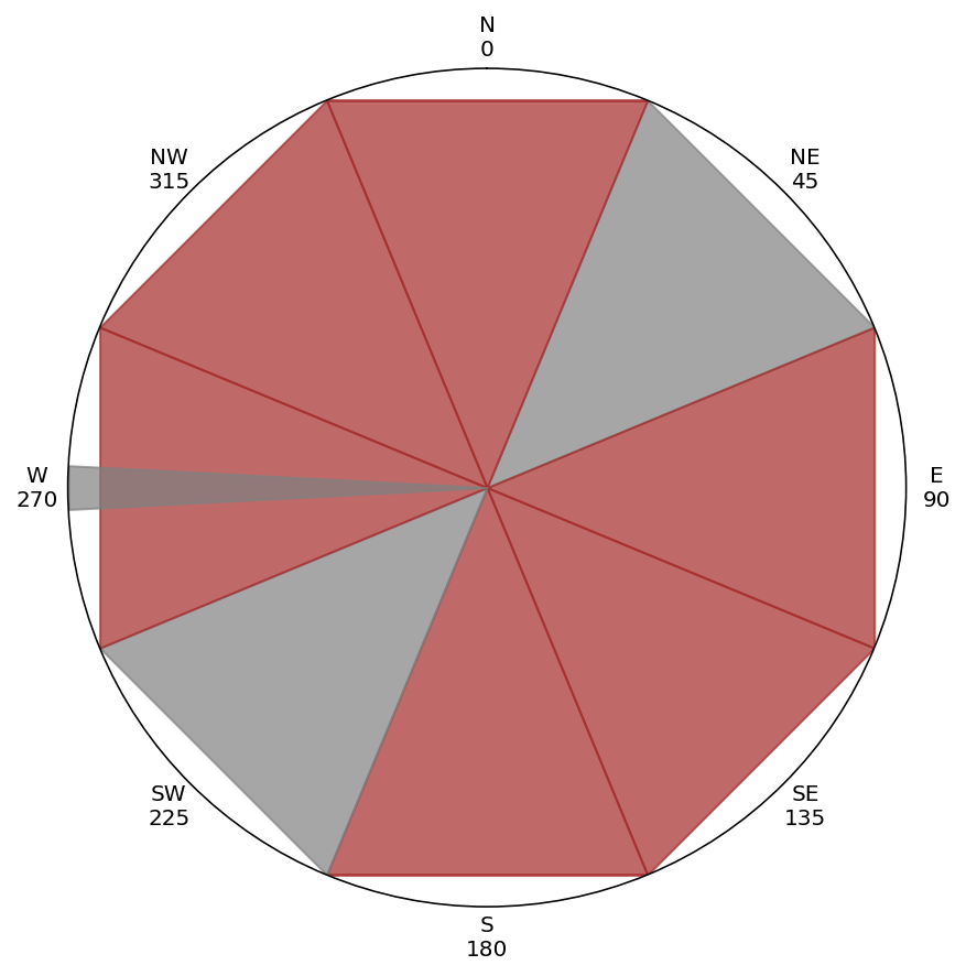 Bed Angle Reset Image