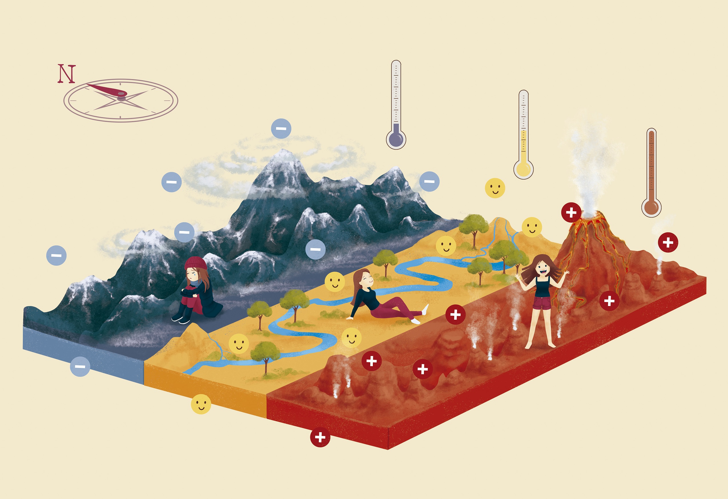 Psychological Magnetic Map